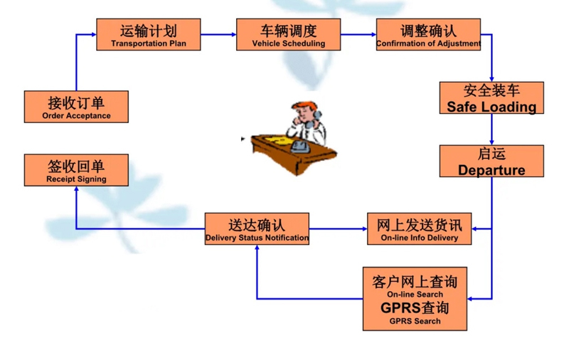 张家港到武强货运公司